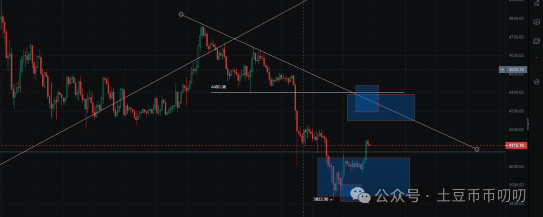 9月29今日行情分析:比特币、以太坊、山寨币、链上土狗策略!市场大幅回调,新风口火热!你手里有几个?