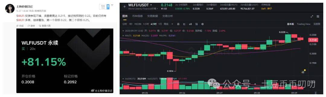 9月29今日行情分析:比特币、以太坊、山寨币、链上土狗策略!市场大幅回调,新风口火热!你手里有几个?
