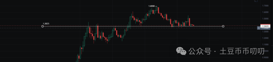 9月29今日行情分析:比特币、以太坊、山寨币、链上土狗策略!市场大幅回调,新风口火热!你手里有几个?