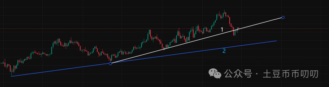 9月29今日行情分析:比特币、以太坊、山寨币、链上土狗策略!市场大幅回调,新风口火热!你手里有几个?