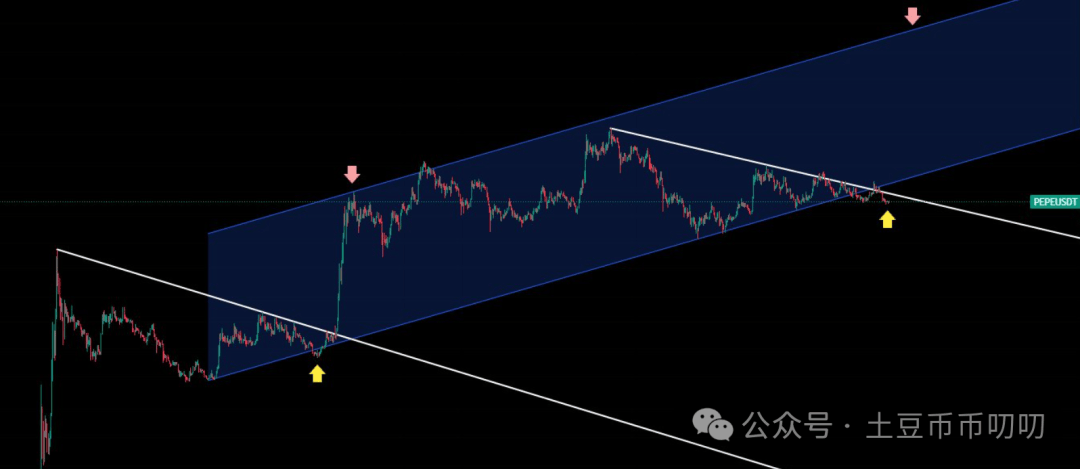 9月29今日行情分析:比特币、以太坊、山寨币、链上土狗策略!市场大幅回调,新风口火热!你手里有几个?