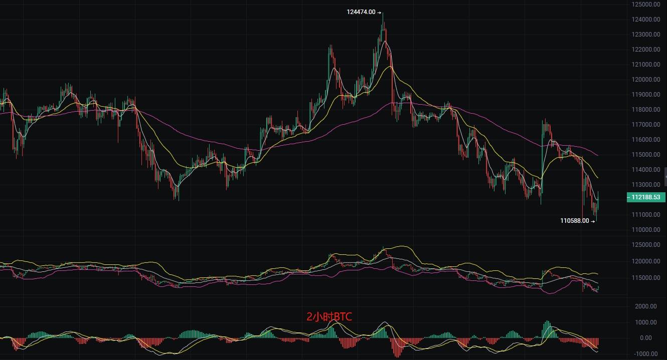 币圈丽盈：2025.8.26比特币（BTC）以太坊（ETH）最新行情分析及操作建议参考