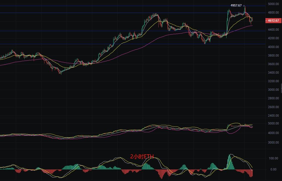 币圈丽盈:2025.8.26比特币(BTC)以太坊(ETH)最新行情分析及操作建议参考