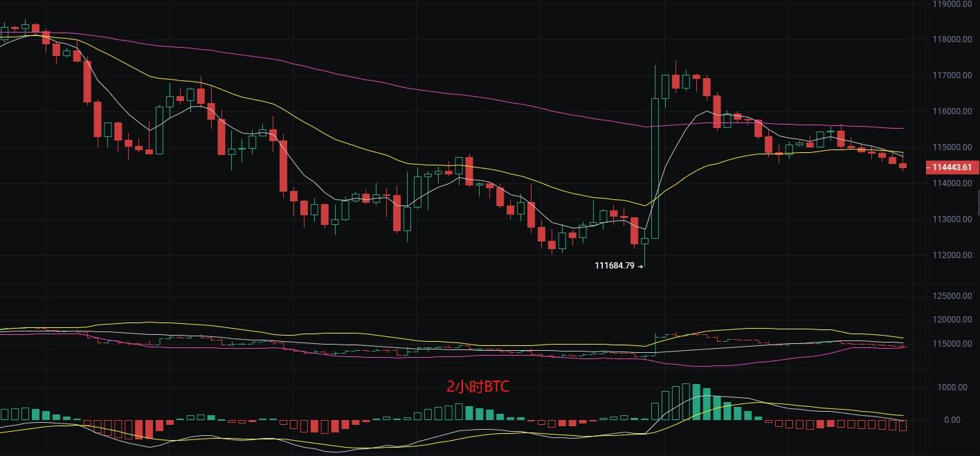 币圈丽盈:2025.8.25比特币(BTC)以太坊(ETH)最新行情分析及操作建议参考