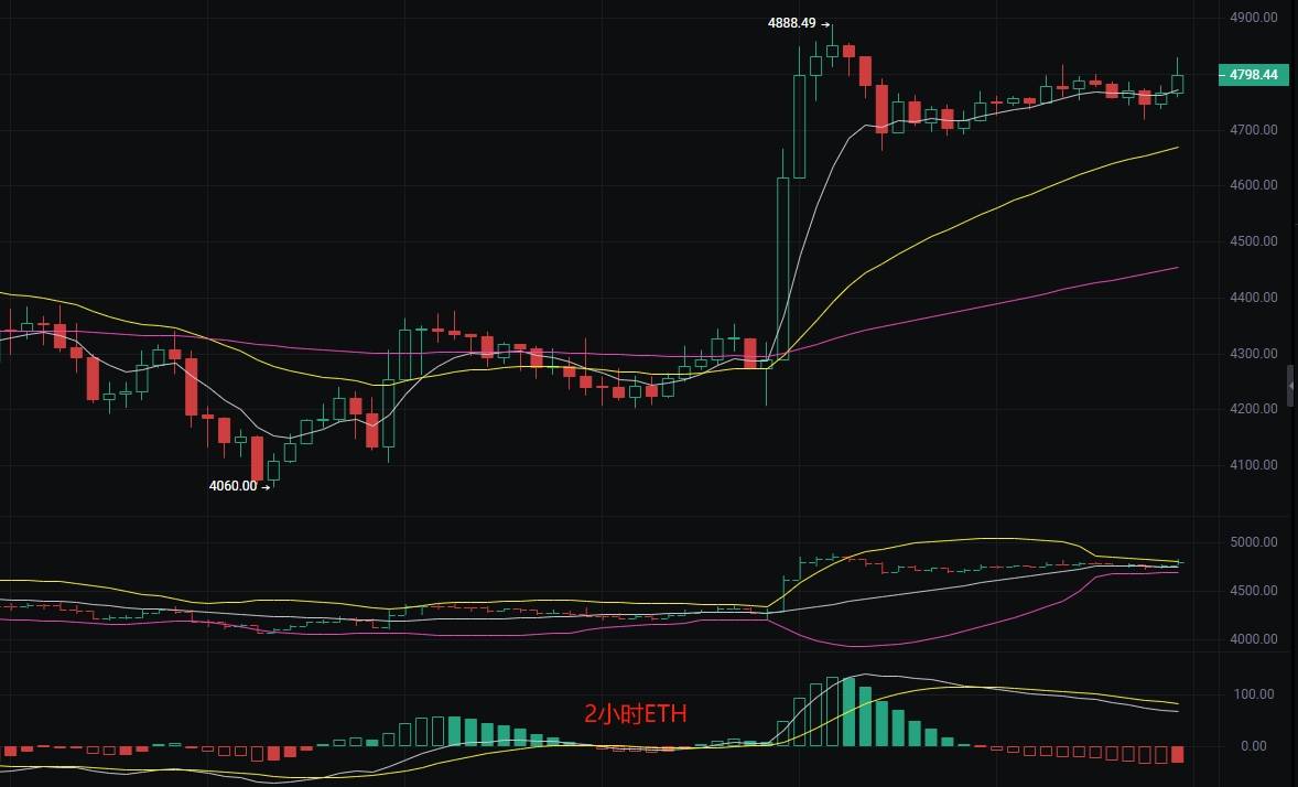 币圈丽盈:2025.8.25比特币(BTC)以太坊(ETH)最新行情分析及操作建议参考