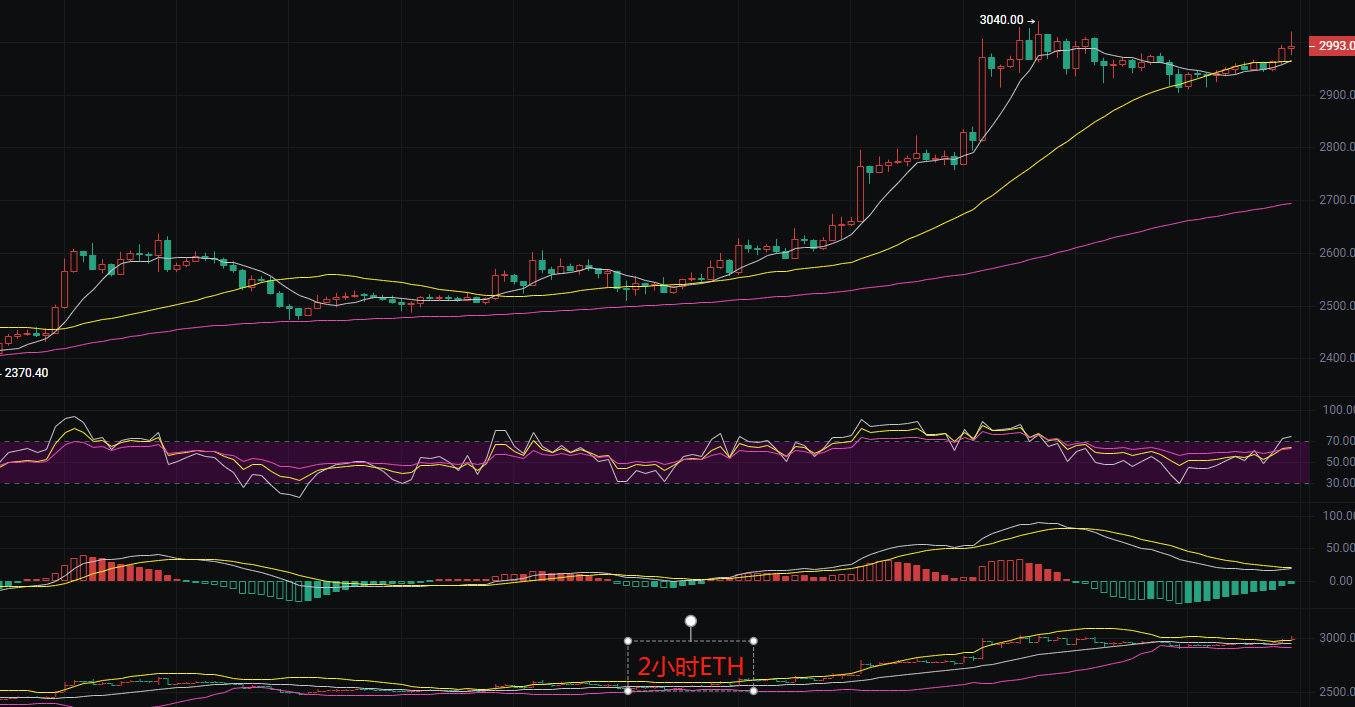 币圈丽盈:7.14多头趋势下的比特币与以太坊即将迎来大爆发!最新行情分析