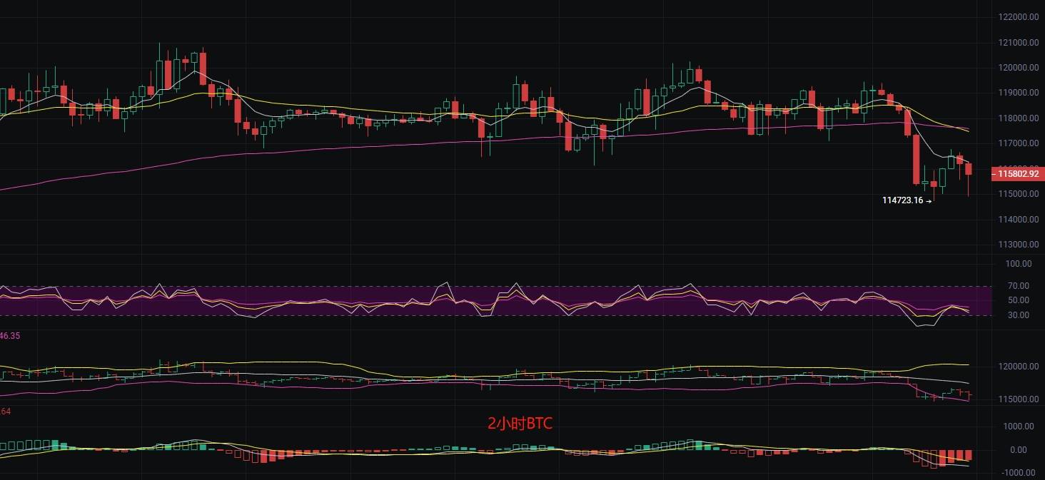 币圈丽盈：7.26比特币“跌跌不休”保命要紧！以太坊多头“最后的防线”岌岌可危！最新行情分析