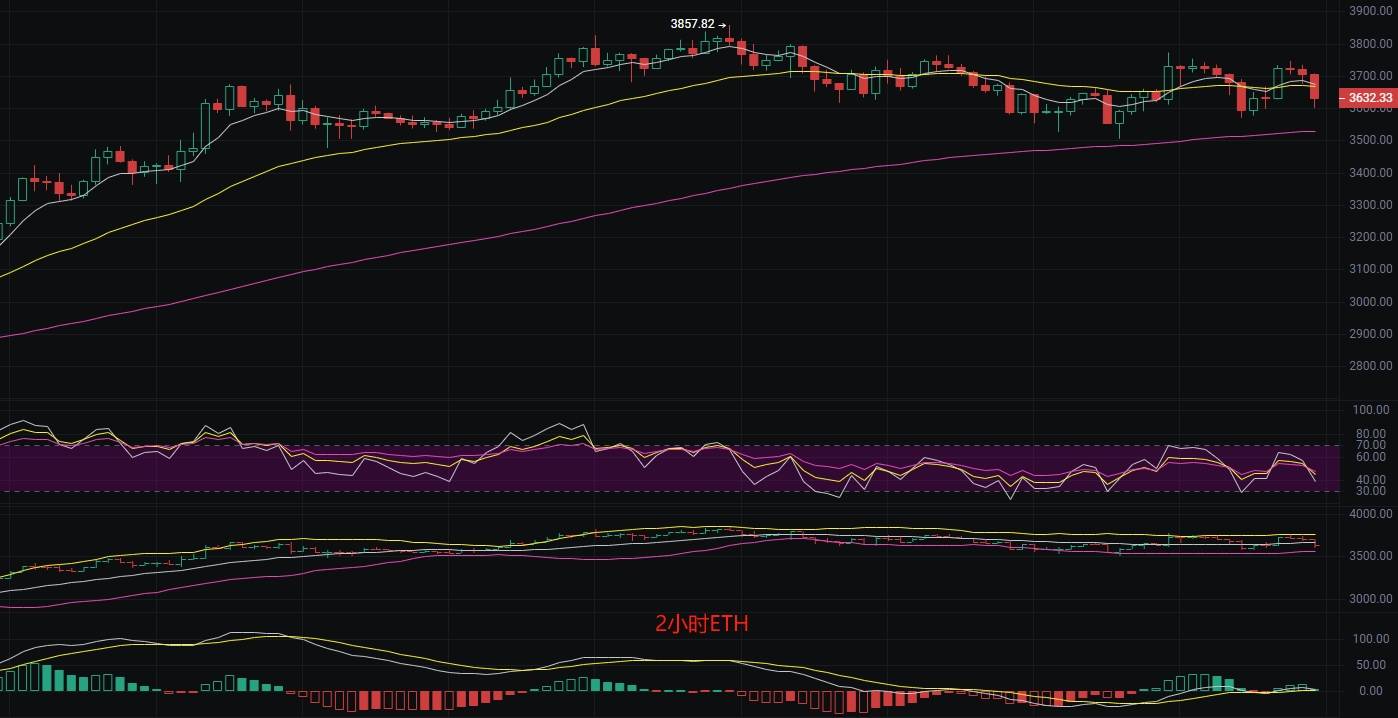 币圈丽盈:7.26比特币“跌跌不休”保命要紧!以太坊多头“最后的防线”岌岌可危!最新行情分析
