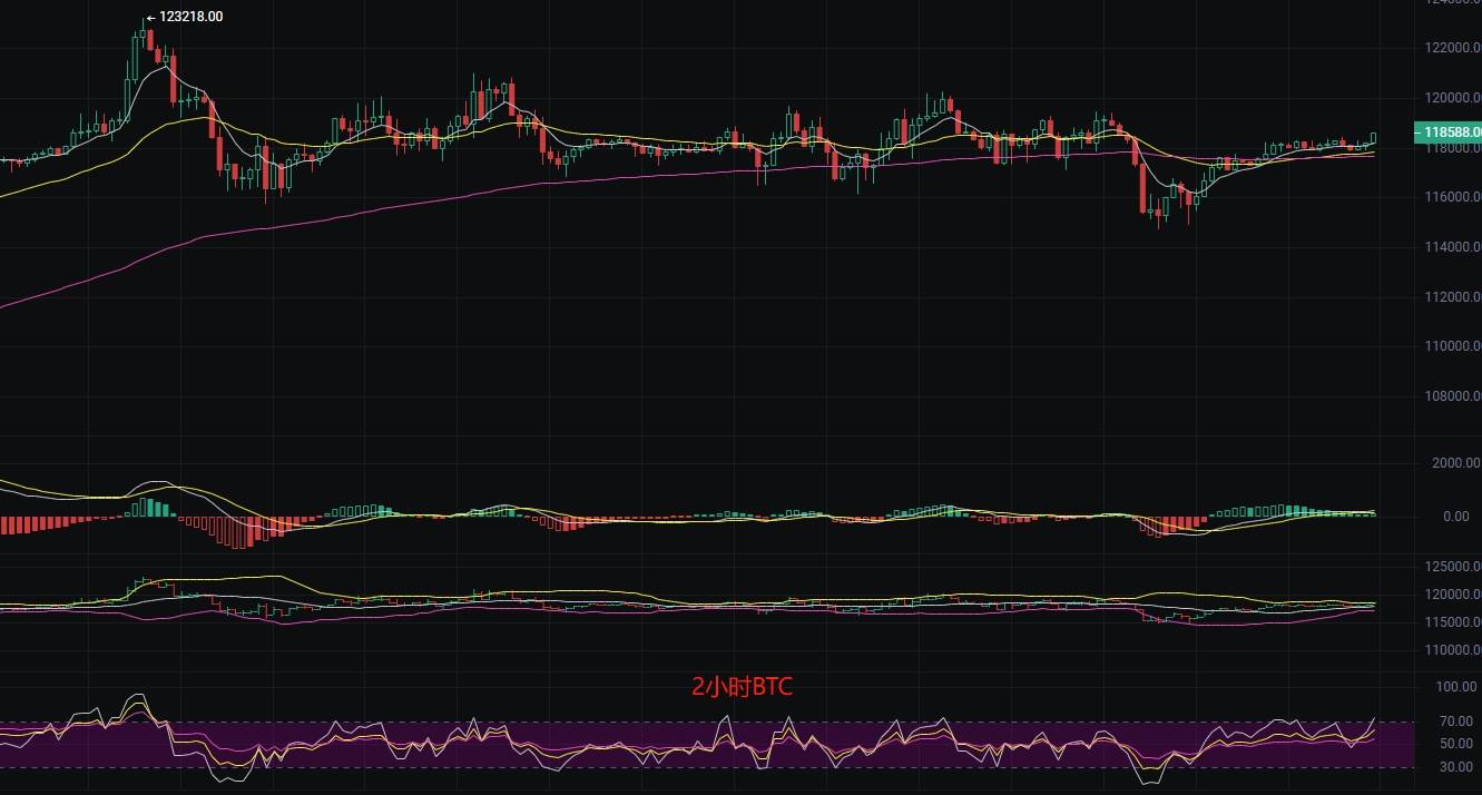 币圈丽盈：7.28比特币“红三兵”再现！以太坊“高位兑现”，锁定“丰厚利润”！最新行情分析