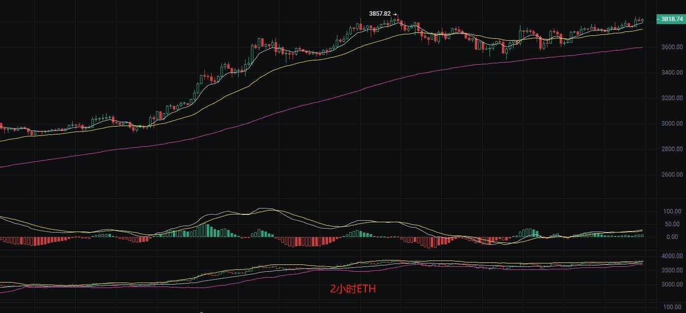 币圈丽盈:7.28比特币“红三兵”再现!以太坊“高位兑现”,锁定“丰厚利润”!最新行情分析