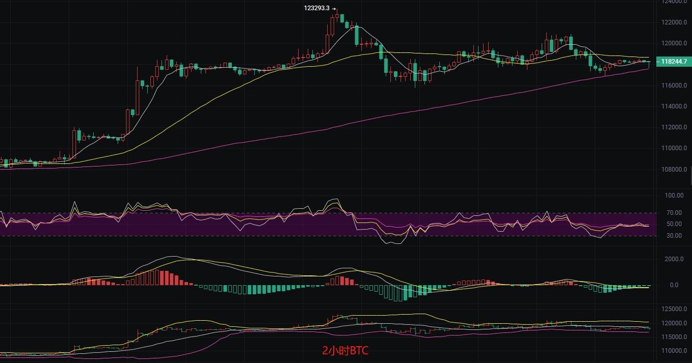 币圈丽盈：7.20比特币震荡行情暗藏玄机，突破方向决定命运！以太坊短期内难有突破，观望为主！最新行情分析