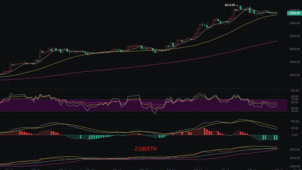 币圈丽盈:7.20比特币震荡行情暗藏玄机,突破方向决定命运!以太坊短期内难有突破,观望为主!最新行情分析