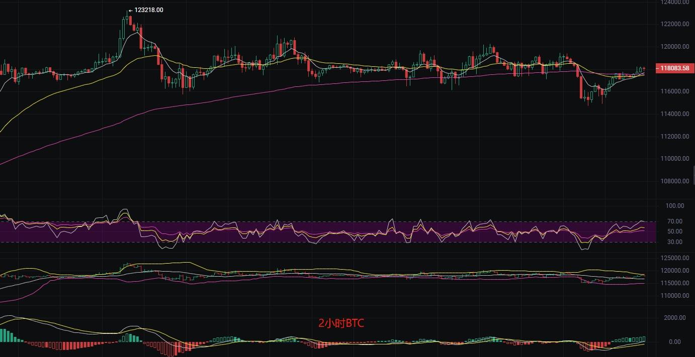 币圈丽盈:7.27比特币短期调整随时可能爆发,小心“空头偷袭”!以太坊“上攻”的拦路虎!最新行情分析