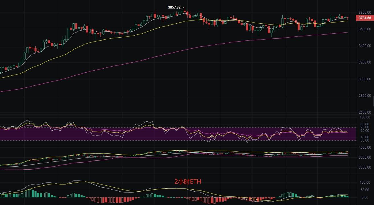 币圈丽盈:7.27比特币短期调整随时可能爆发,小心“空头偷袭”!以太坊“上攻”的拦路虎!最新行情分析
