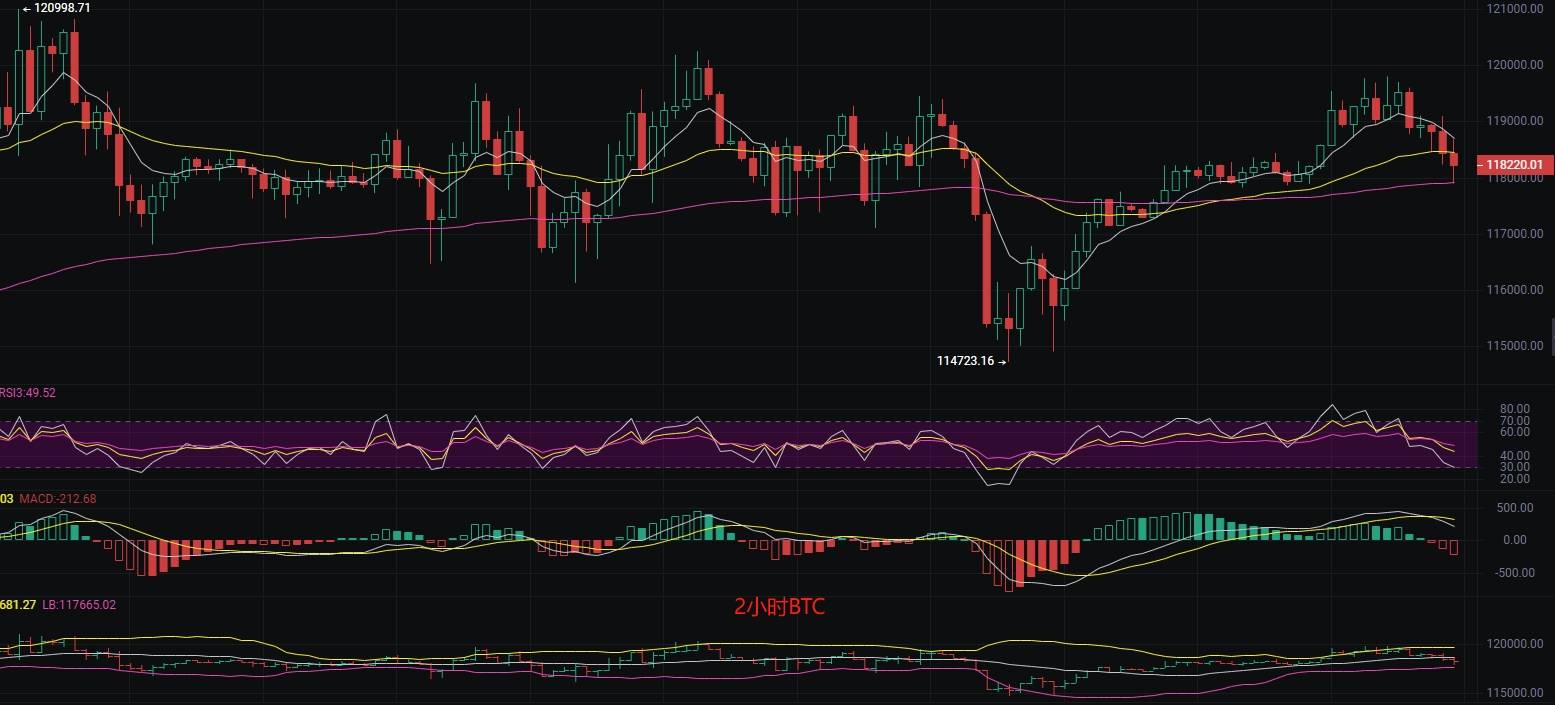 币圈丽盈：7.29比特币“空头已至”，抄底需谨慎！以太坊“空军压境”，熊市序幕正式拉开？最新行情分析