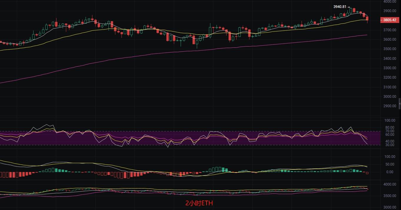 币圈丽盈:7.29比特币“空头已至”,抄底需谨慎!以太坊“空军压境”,熊市序幕正式拉开?最新行情分析