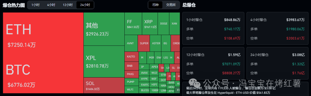 布局指南：比特币、以太坊第四季度行情！现在什么币最有潜力？狗狗币ETF没戏了？XRP还能拿吗？