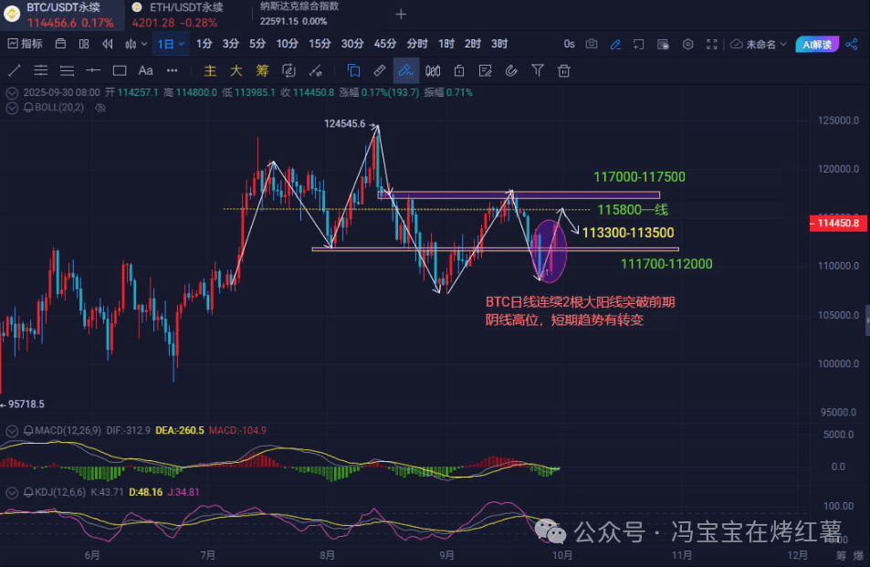 布局指南:比特币、以太坊第四季度行情!现在什么币最有潜力?狗狗币ETF没戏了?XRP还能拿吗?