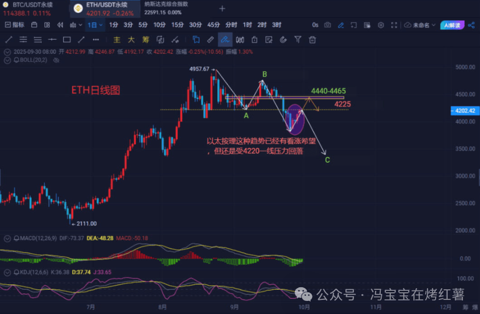 布局指南:比特币、以太坊第四季度行情!现在什么币最有潜力?狗狗币ETF没戏了?XRP还能拿吗?