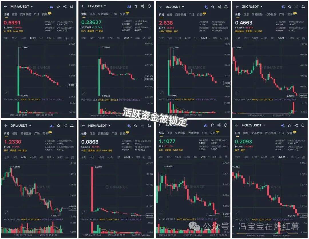 布局指南:比特币、以太坊第四季度行情!现在什么币最有潜力?狗狗币ETF没戏了?XRP还能拿吗?