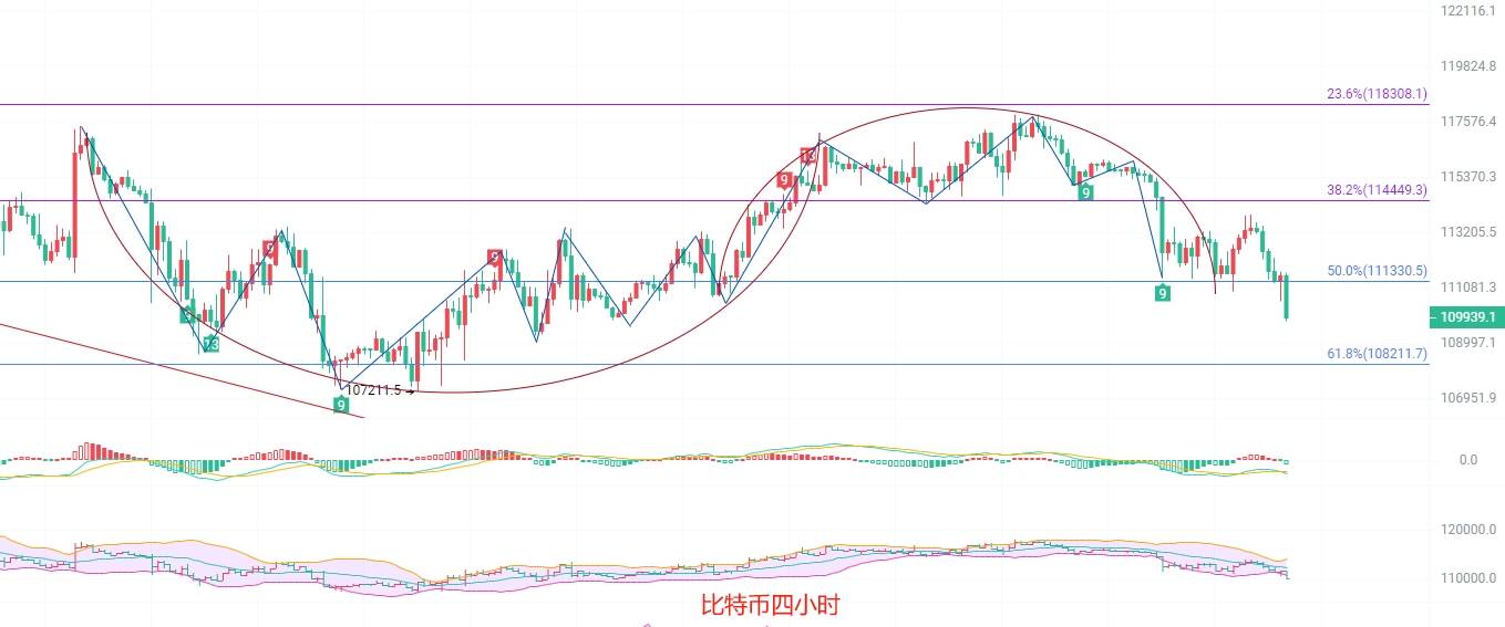 币圈院士:9.26比特币和以太坊瀑布式扩散,空头狂潮一触即发!巨额利润已锁定落袋!最新行情分析及操作建议