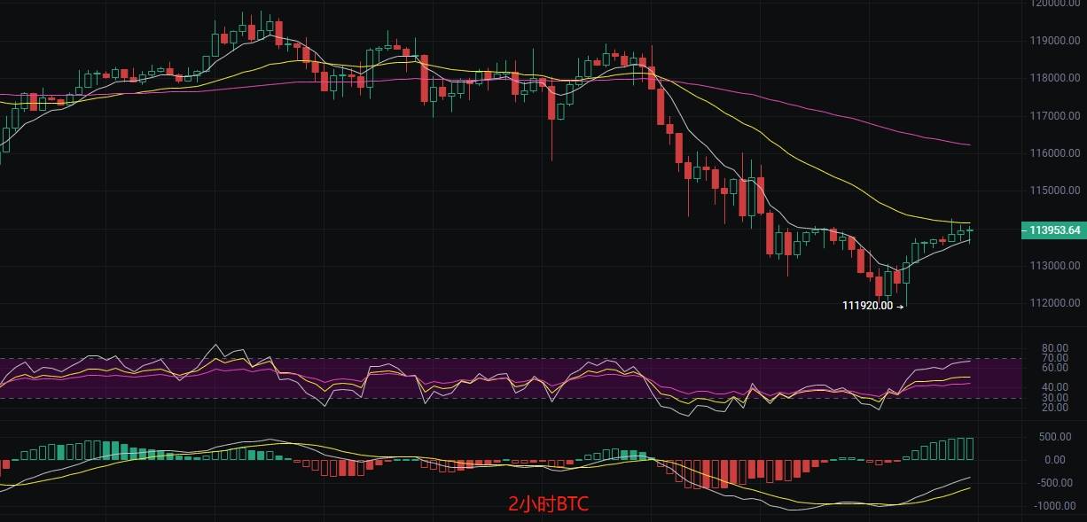 币圈丽盈:8.4比特币短期修复,多空拉锯战一触即发!以太坊反弹受限,空中加油还是昙花一现?最新行情分析