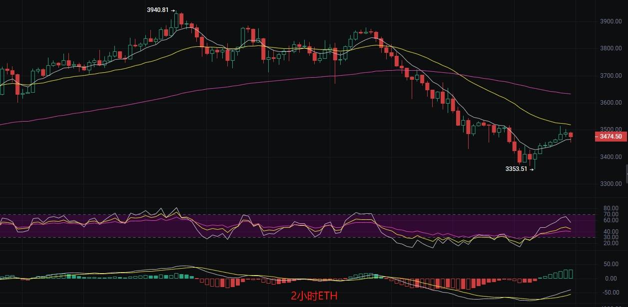 币圈丽盈:8.4比特币短期修复,多空拉锯战一触即发!以太坊反弹受限,空中加油还是昙花一现?最新行情分析