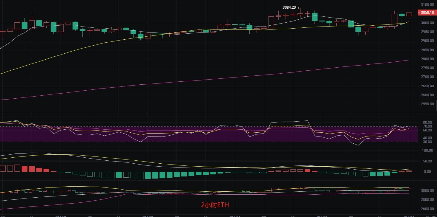 币圈丽盈:7.16比特币震荡不止,短线操作风险猛增!以太坊短暂停滞,迎来“调整风暴”的大门!最新行情分析