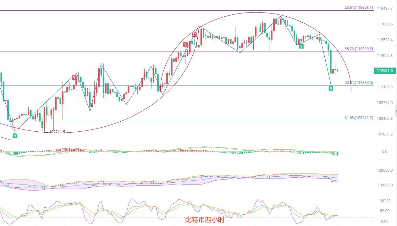 币圈院士:9.23比特币多头被清算空中楼阁!以太坊大阴线插针惊魂带崩山寨!最新行情分析及操作建议解析