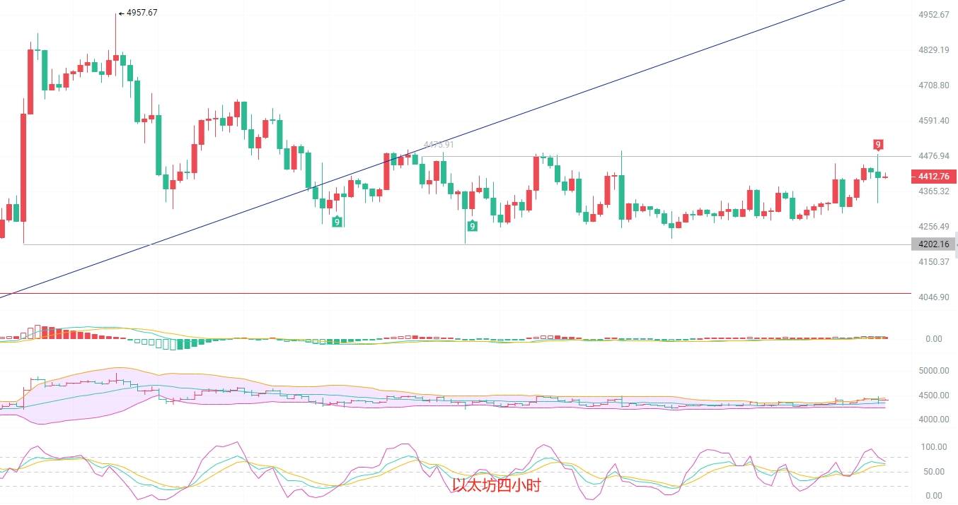 币圈院士:9.12比特币多头“霸气侧漏”!以太坊“多次冲击”仍被“死死压制”,抛压“如山”!最新行情分析及操作建议解析
