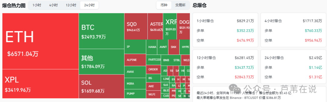 国庆暴涨?比特币、以太坊暴跌结束?满手山寨怎么办?换成BTC、ETH?龙头VS黑马?如何布局十月大行情?