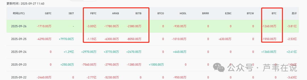 国庆暴涨?比特币、以太坊暴跌结束?满手山寨怎么办?换成BTC、ETH?龙头VS黑马?如何布局十月大行情?