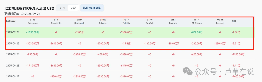 国庆暴涨?比特币、以太坊暴跌结束?满手山寨怎么办?换成BTC、ETH?龙头VS黑马?如何布局十月大行情?