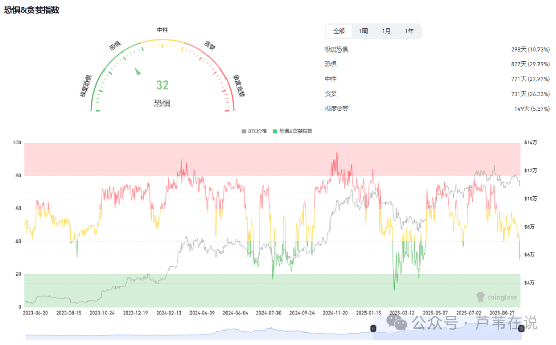 国庆暴涨?比特币、以太坊暴跌结束?满手山寨怎么办?换成BTC、ETH?龙头VS黑马?如何布局十月大行情?