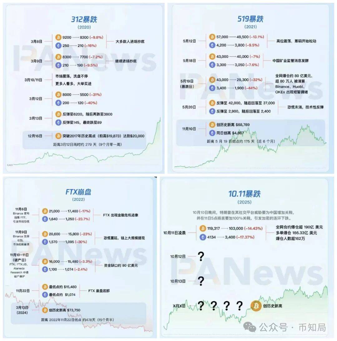 2025年10月13日今日行情分析：为什么今天上涨？何时入场？后市比特币、以太坊、山寨操作建议！