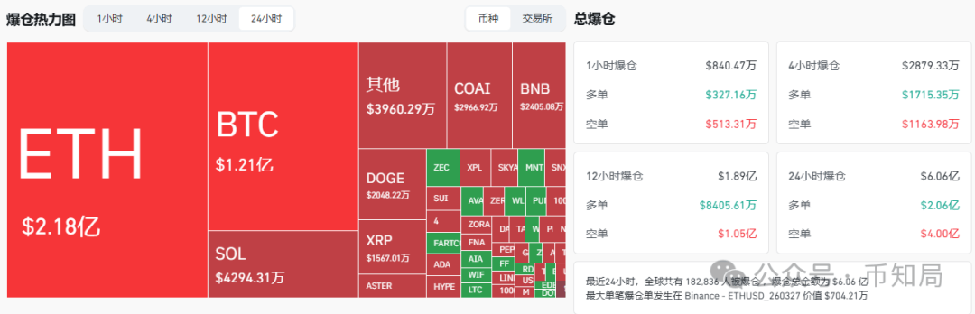 2025年10月13日今日行情分析:为什么今天上涨?何时入场?后市比特币、以太坊、山寨操作建议!