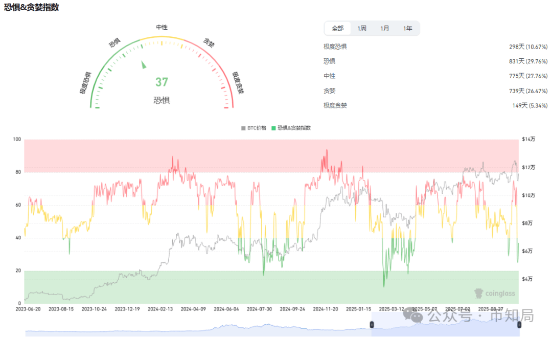 2025年10月13日今日行情分析:为什么今天上涨?何时入场?后市比特币、以太坊、山寨操作建议!