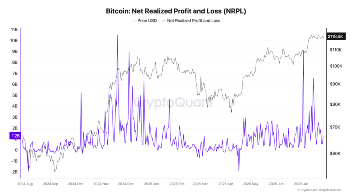 比特币跌破117500美元,市场警告称BTC价格可能进一步下跌