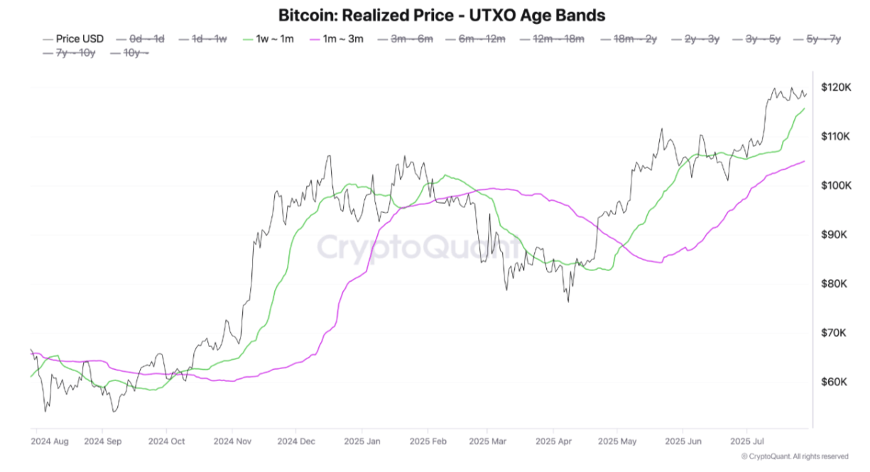 比特币跌破117500美元,市场警告称BTC价格可能进一步下跌