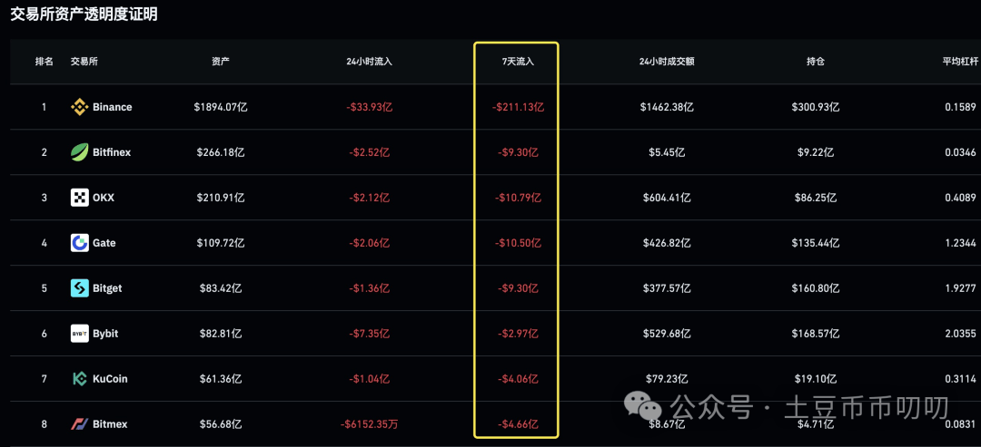 10月15今日行情分析:比特币、以太坊、山寨币、链上土狗策略!