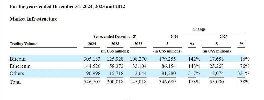 加密货币交易所Bullish携2.4万枚比特币冲击IPO，合规之路引关注