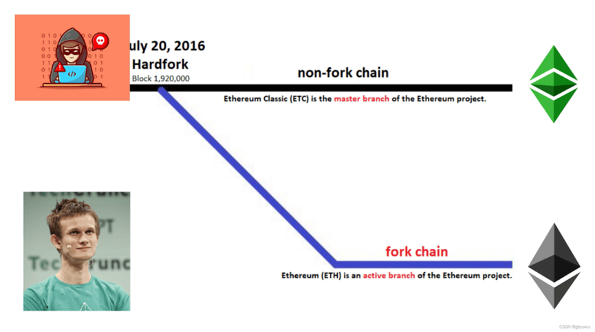 如何理解以太坊和ETH(一)