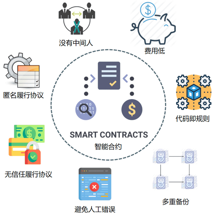 如何理解以太坊和ETH(一)