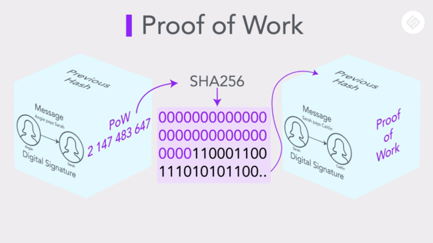 如何理解以太坊和ETH(一)