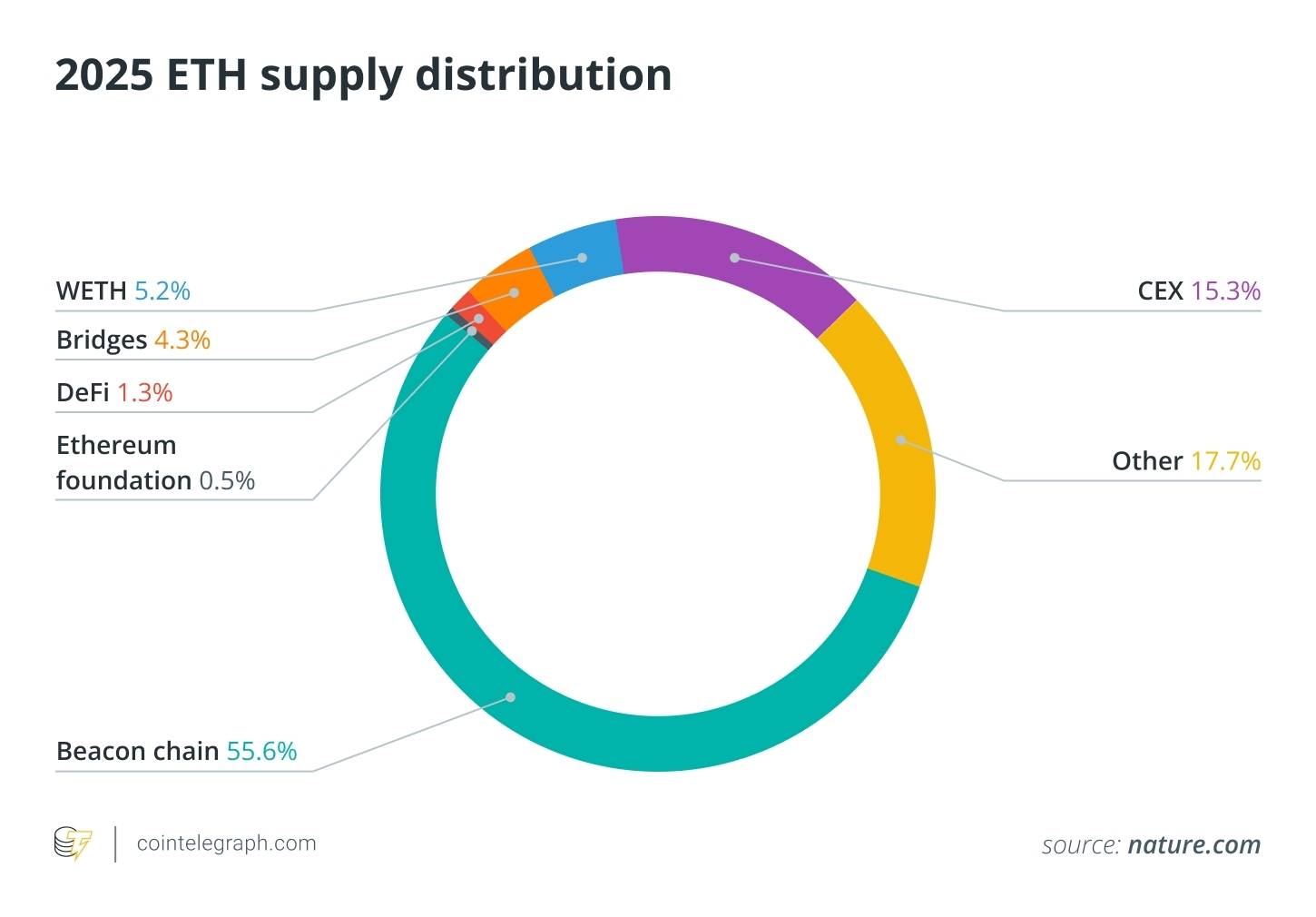 2025年谁拥有最多以太坊?ETH富豪榜揭晓