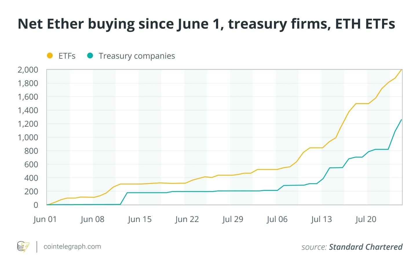 2025年谁拥有最多以太坊?ETH富豪榜揭晓