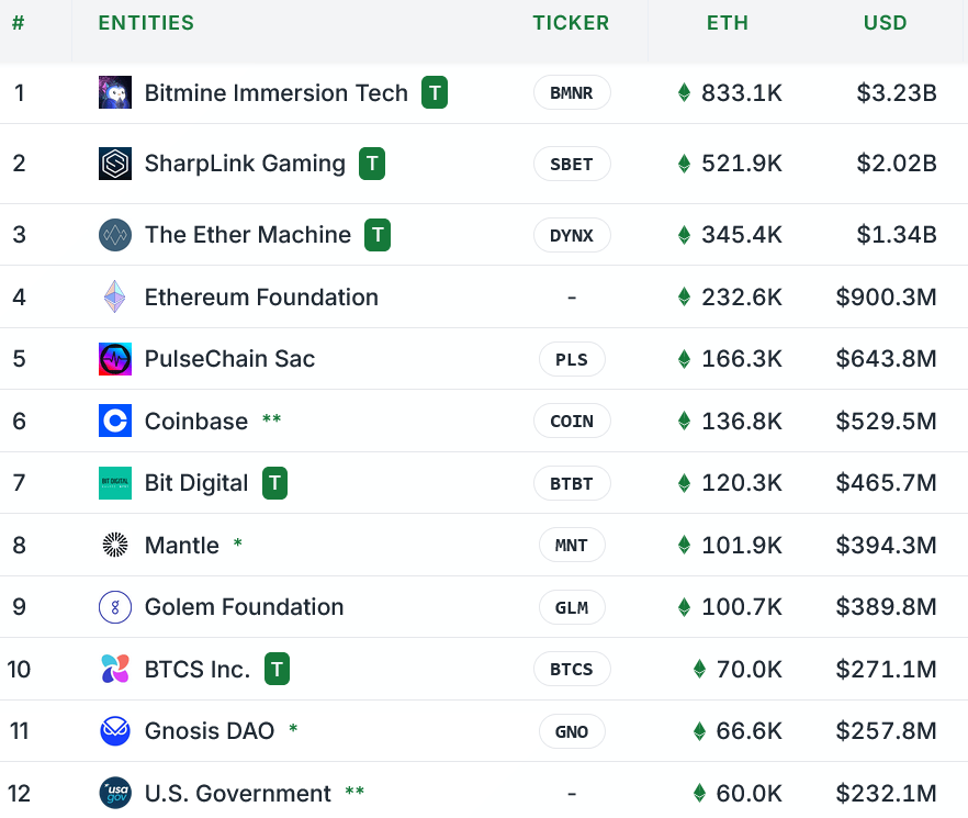Vitalik对以太坊(ETH)财库公司表示支持,但警告过度杠杆化