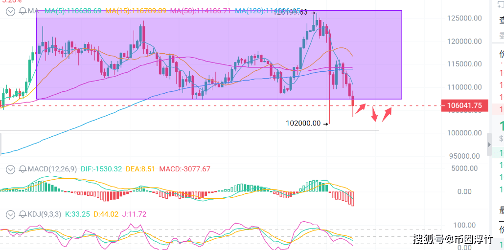 币圈浮竹：10.17比特币（BTC）以太坊（ETH）最新行情分析及交易策略