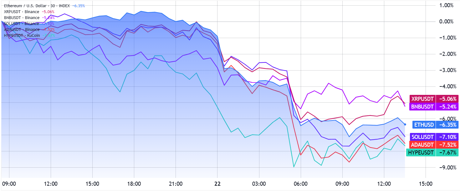 以太坊(ETH)期货转向看跌 —— 是市场反应过度,还是下探 3,800 美元在即?