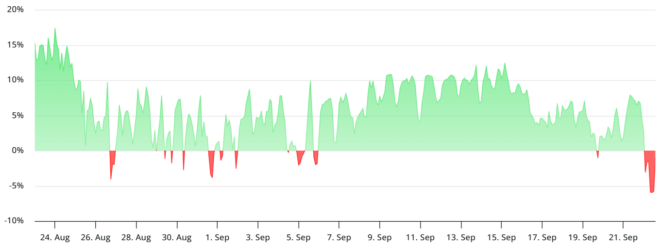 以太坊(ETH)期货转向看跌 —— 是市场反应过度,还是下探 3,800 美元在即?